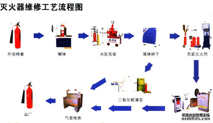 GST海灣消防設(shè)備滅火器維修