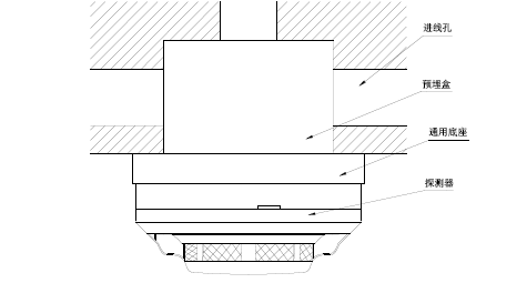 探測器安裝示意圖
